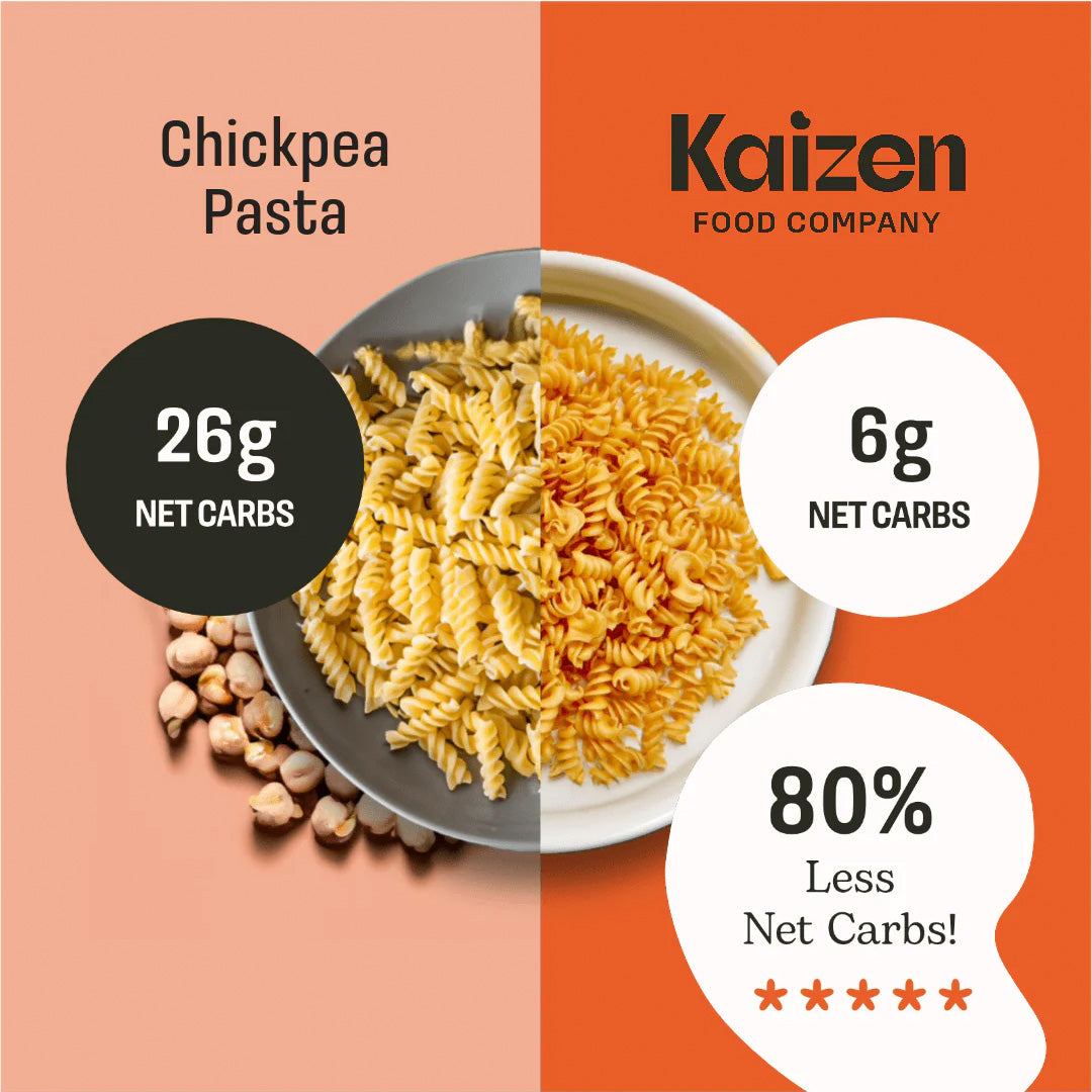 "Pasta Fusilli Keto Kaizen Food Company 226 gr, baja en carbohidratos, alta en proteínas, y sin gluten."