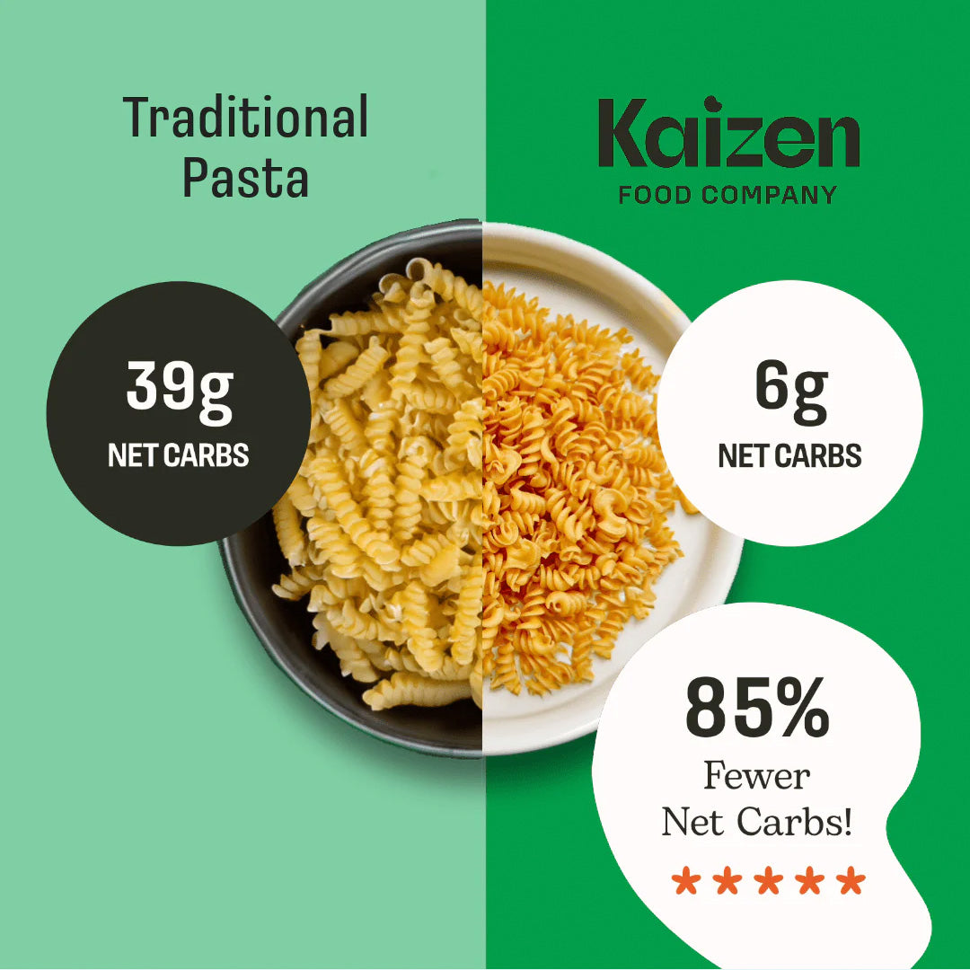 "Pasta Fusilli Keto Kaizen Food Company 226 gr, baja en carbohidratos, alta en proteínas, y sin gluten."